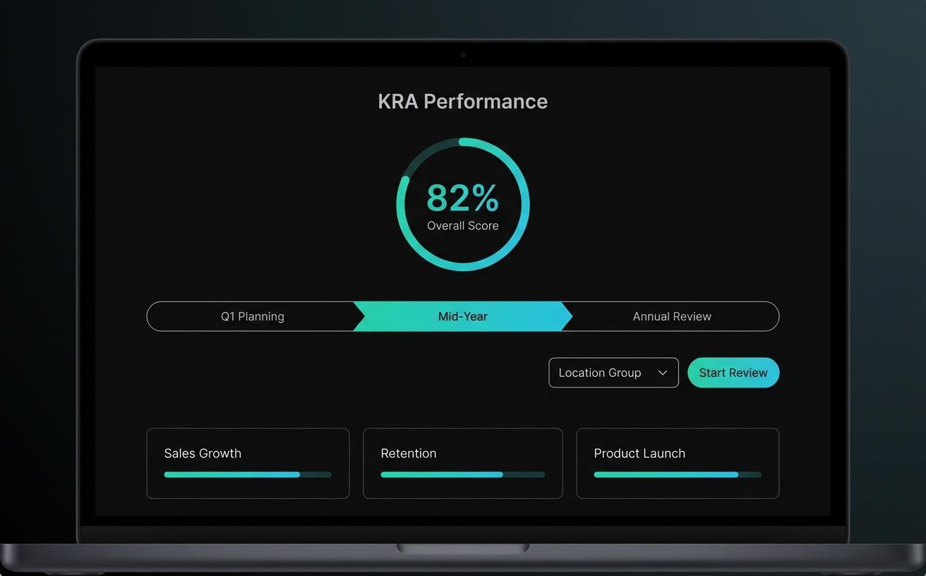 Delivered a KRA performance-management portal on the company HR platform